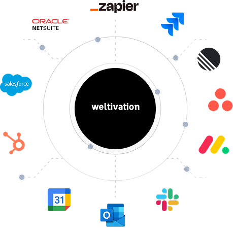 Integrations with CRMs and tools